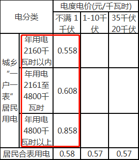 襄阳2021户籍人口_襄阳户籍身份证正面照