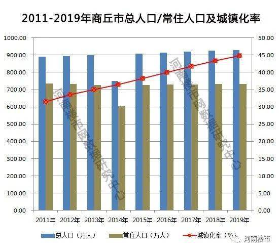 2019河南省城镇人均可支配收入_人均可支配收入(2)