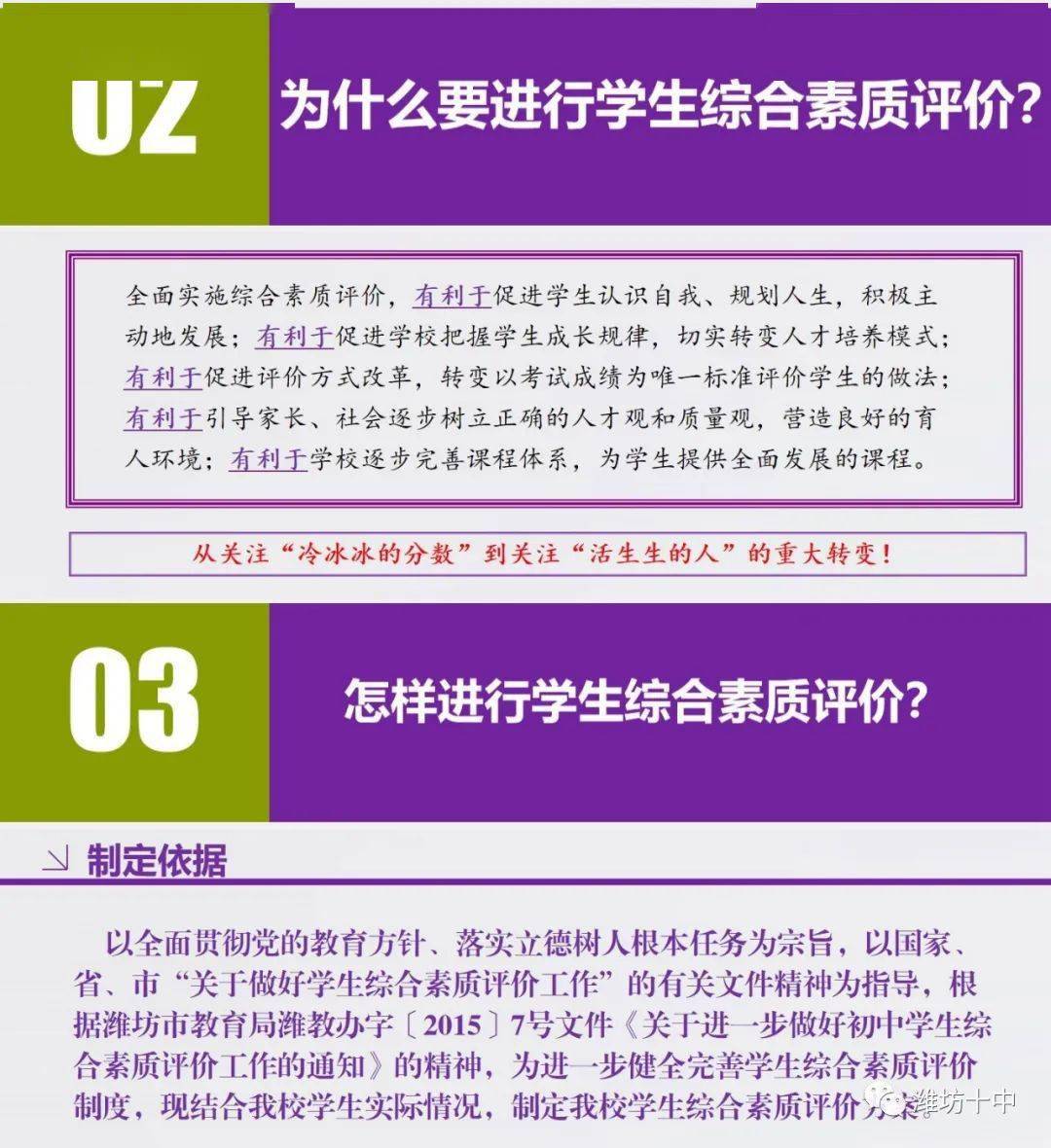 一图读懂图说潍坊十中学生综合素质评价实施方案