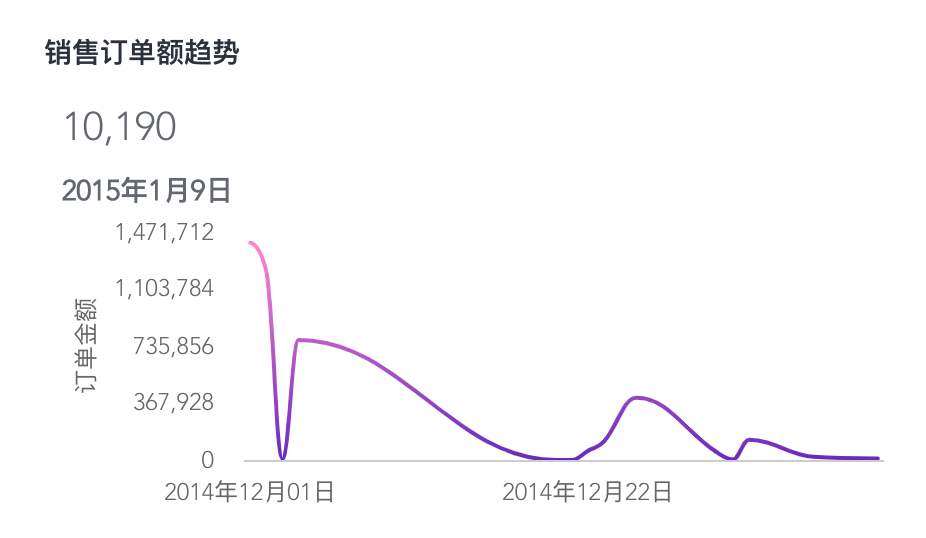 工作总结报告怎么写（怎么写工作总结报告）