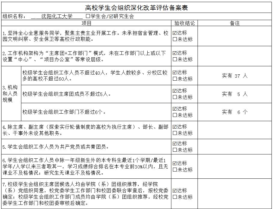 沈阳化工大学大排名_沈阳化工大学签订10.6亿元产学研协议