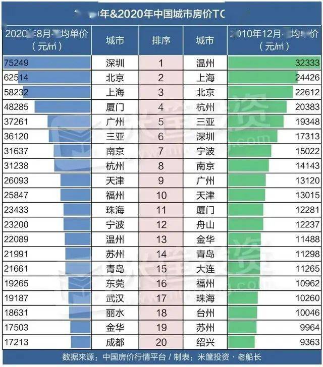 2021福建各市gdp超全国_吉林长春与福建厦门的2021年上半年GDP谁更高(3)