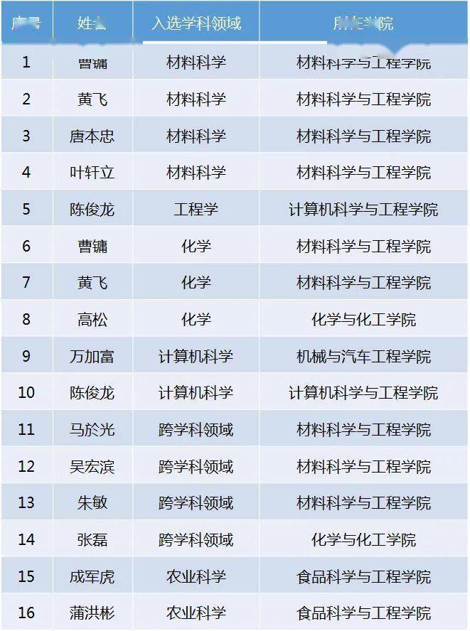 华南理工大学2020年_在华园遇见世界!华南理工第二届国际交流周震撼来