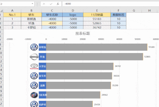 这个带 logo 的excel图表,怎么做的这么漂亮?