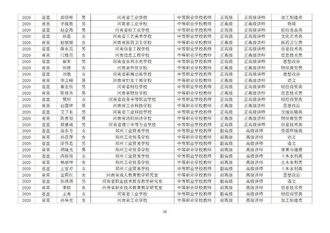 邓州市人口2020_2020年邓州市面向社会公开招聘事业单位工作人员公告 第1号(3)