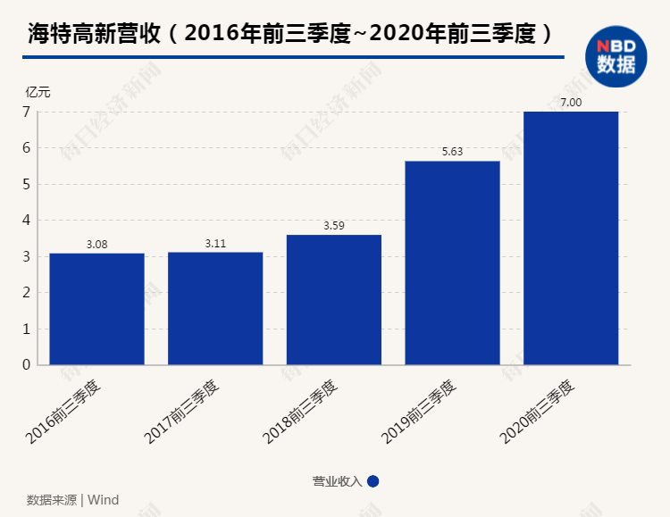 海特高新董事长(3)