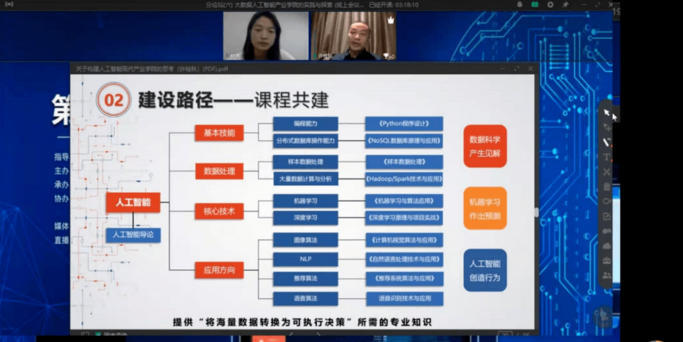 高瞻與新思 | 第二屆人工智慧與機器人教育大會成功召開 科技 第16張