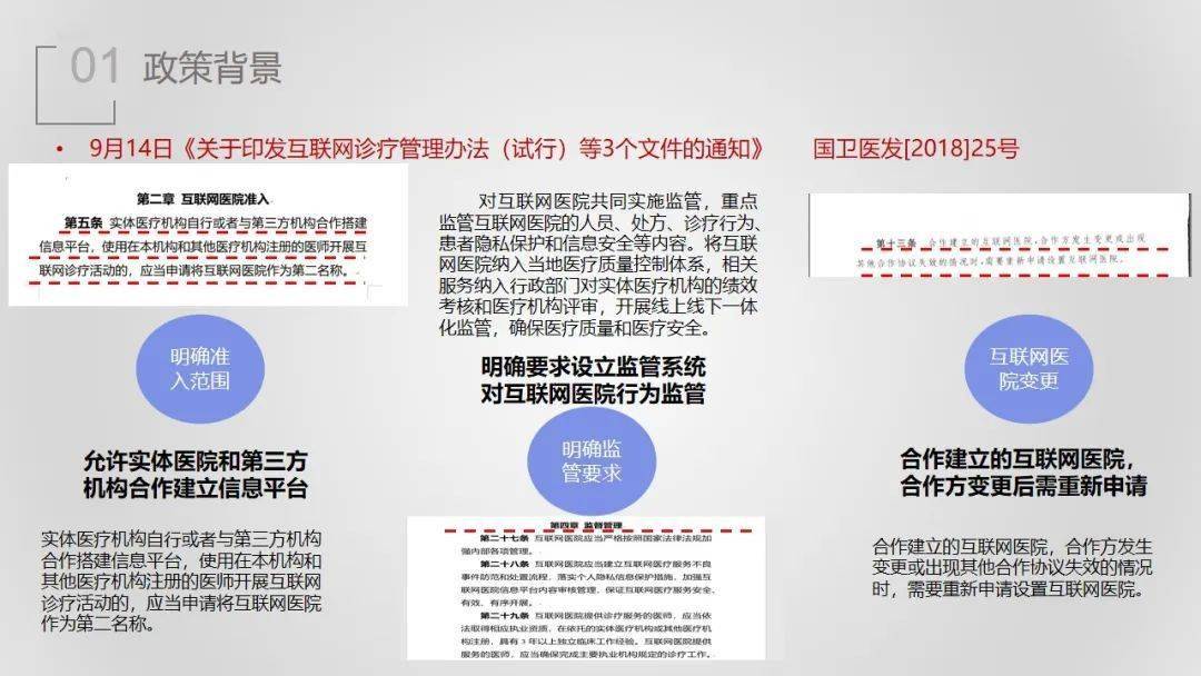 【ppt】互联网医院解决方案介绍