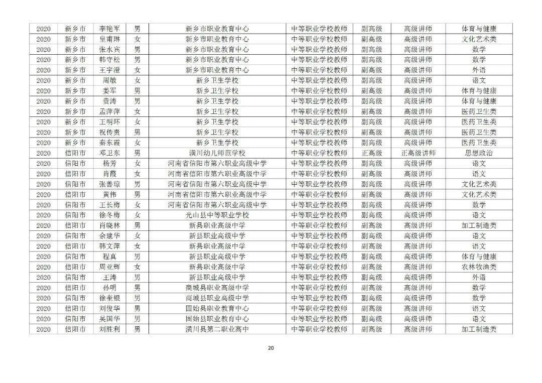 邓州市人口2020_2020年邓州市面向社会公开招聘事业单位工作人员公告 第1号(2)