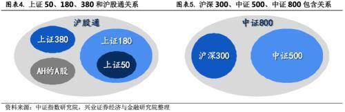 居民、機構、外資配置科創板蓄勢待發——主要指數和滬港通擬納入科創板點評 科技 第4張