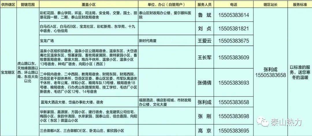 泰山城区人口_人口普查泰山府君(2)