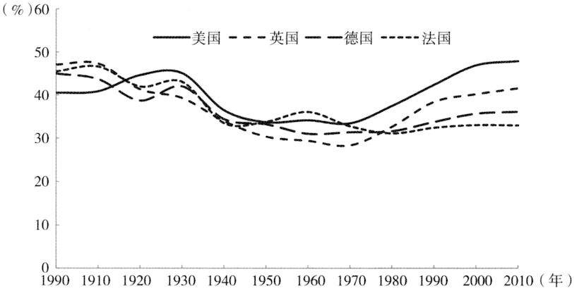 欧洲人口1900_欧洲人口密度图