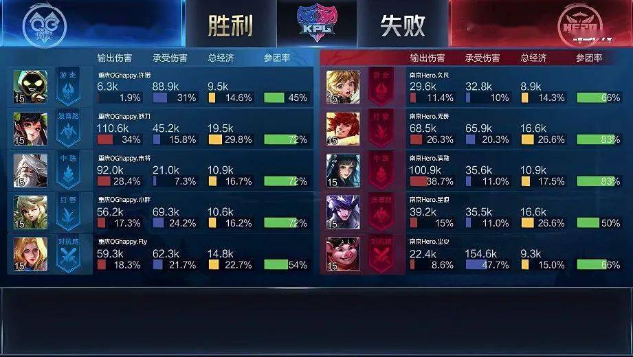 重庆|KPL | 鏖战七局！南京Hero久竞险胜重庆QGhappy晋级