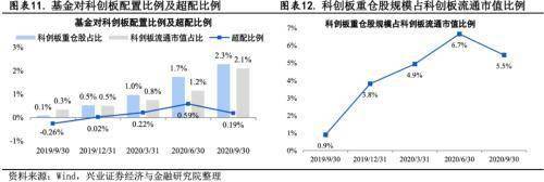 居民、機構、外資配置科創板蓄勢待發——主要指數和滬港通擬納入科創板點評 科技 第9張