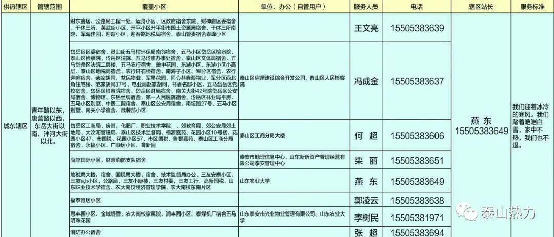 泰山城区人口_人口普查泰山府君(2)