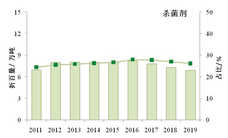 农民自己的粮食计入gdp_粮食生产与农民收入关系的回顾与分析(2)