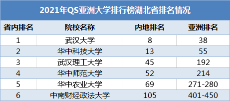 中国大学排名2020qs_重磅!2020QS世界大学排名全名单