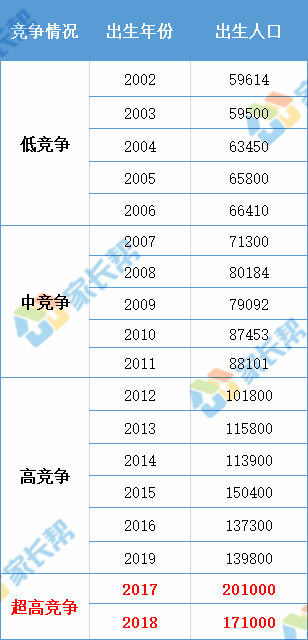 2021年人口峰值吗_2021年人口普查结果(2)