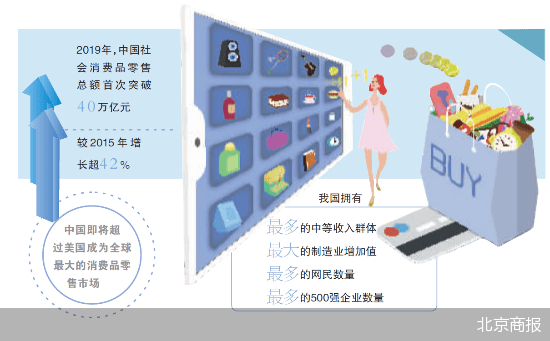 经济消费总量_中国石油消费总量图(2)