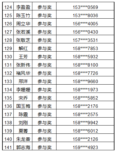 人口普查中奖真假_人口普查