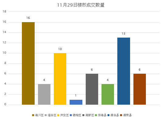 2021连云港gdp_连云港2021年续建公园