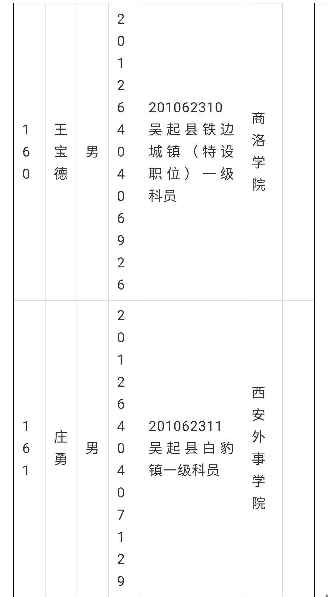 吴起县2020GDP_吴起县