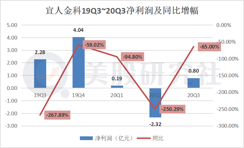 宜人贷老总_宜人贷