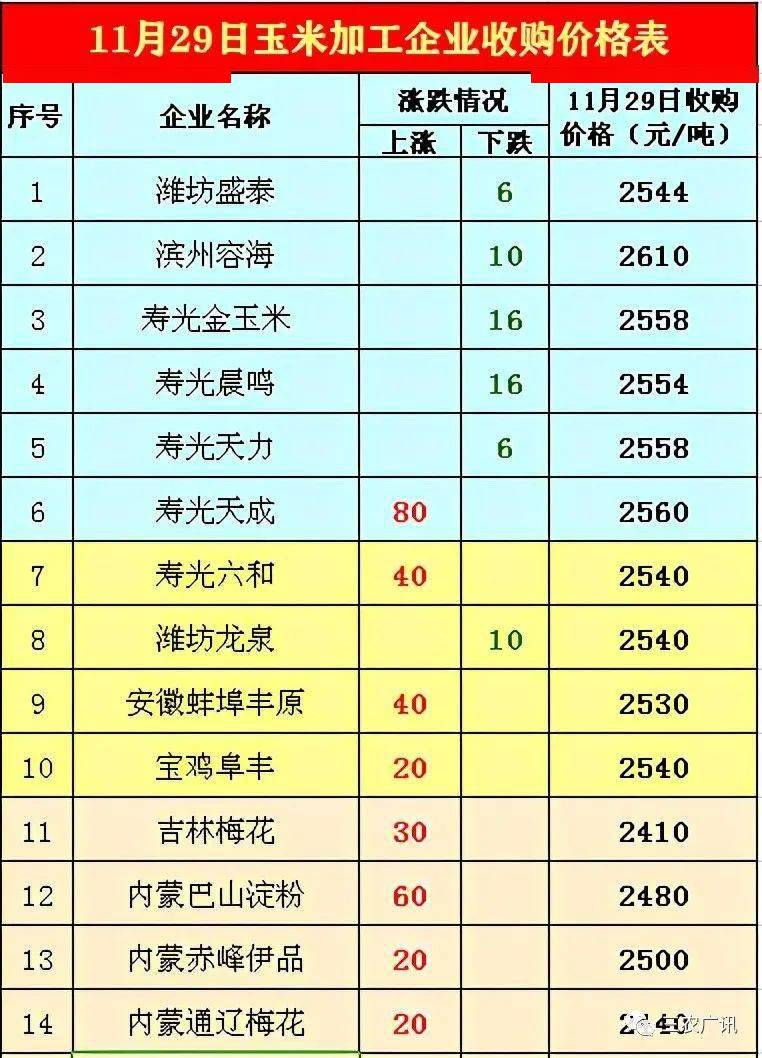 农民自己的粮食计入gdp_粮食生产与农民收入关系的回顾与分析(3)