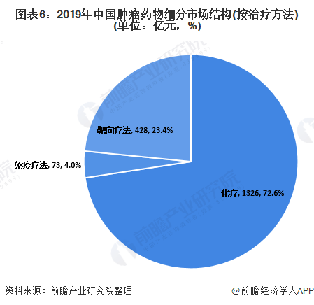 化疗gdp_化疗药物外渗图片