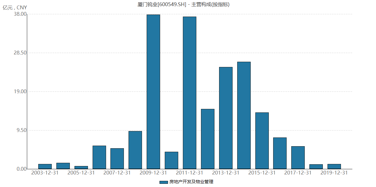 一座商业广场能贡献多少GDP_特别推荐(3)