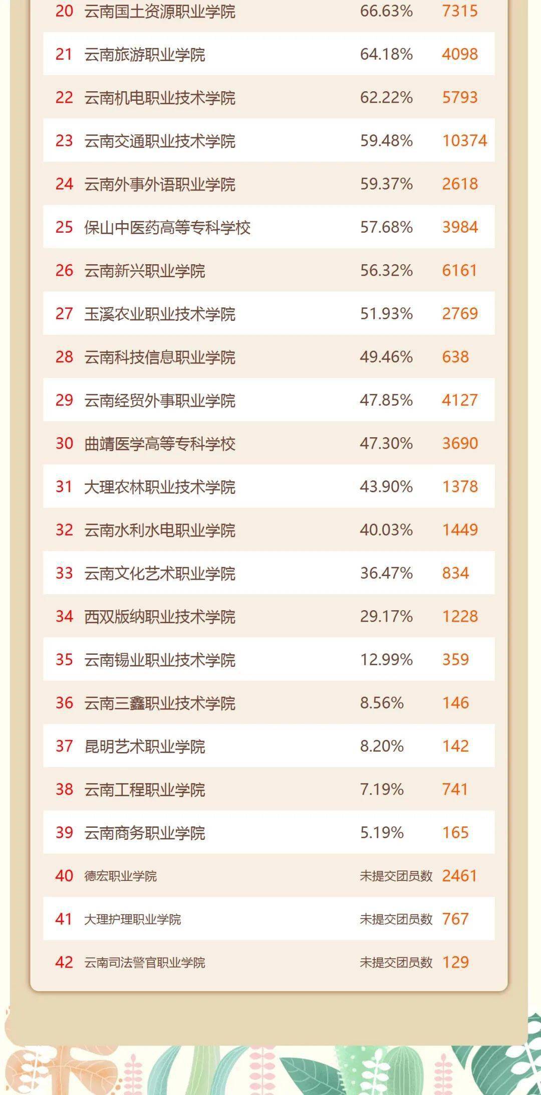 云南大专排名_云南各县市区经济排名(3)