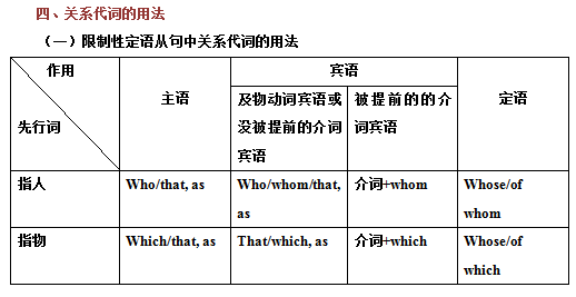 when|九年级英语定语从句完整归纳讲解及练习