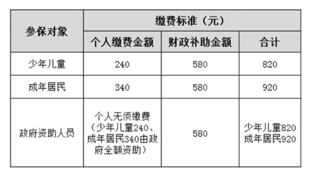 绝对贫困人口与相对贫困人口的区别(2)