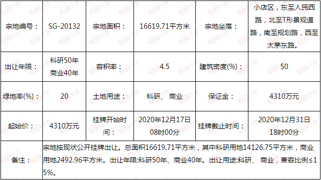 太原合区人口_太原人口热力图