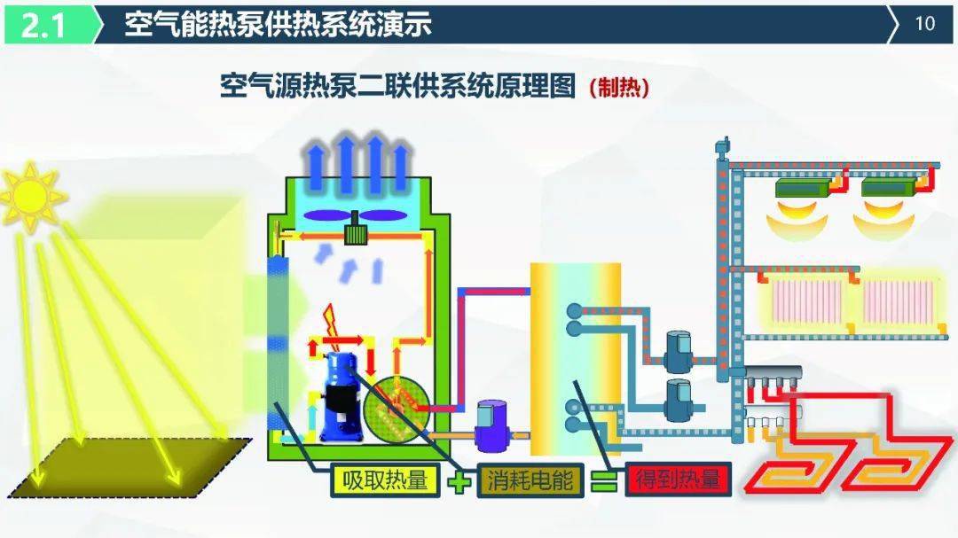 和西荣:严寒地区空气源热泵供暖工程常见问题与解决办法