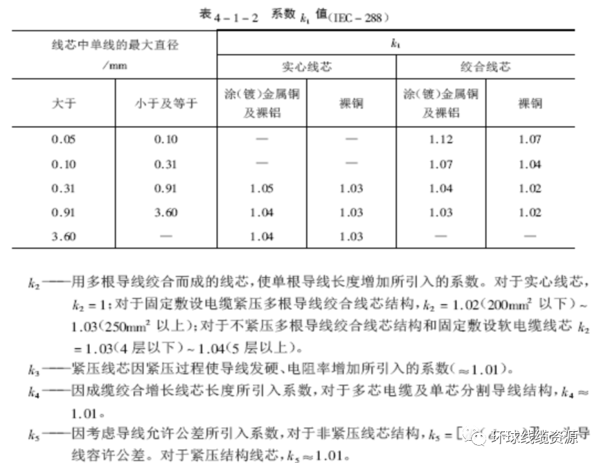 电线电缆的常用计算公式