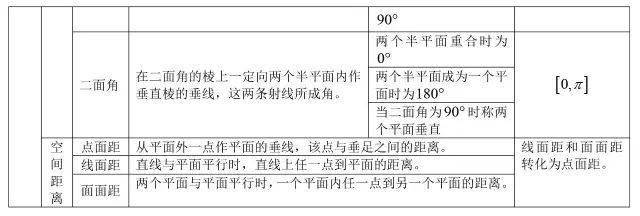 方程|送给所有高考生！高中数学所有公式大合集