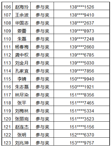 七叉镇人口多少_树人镇有多少人口(3)