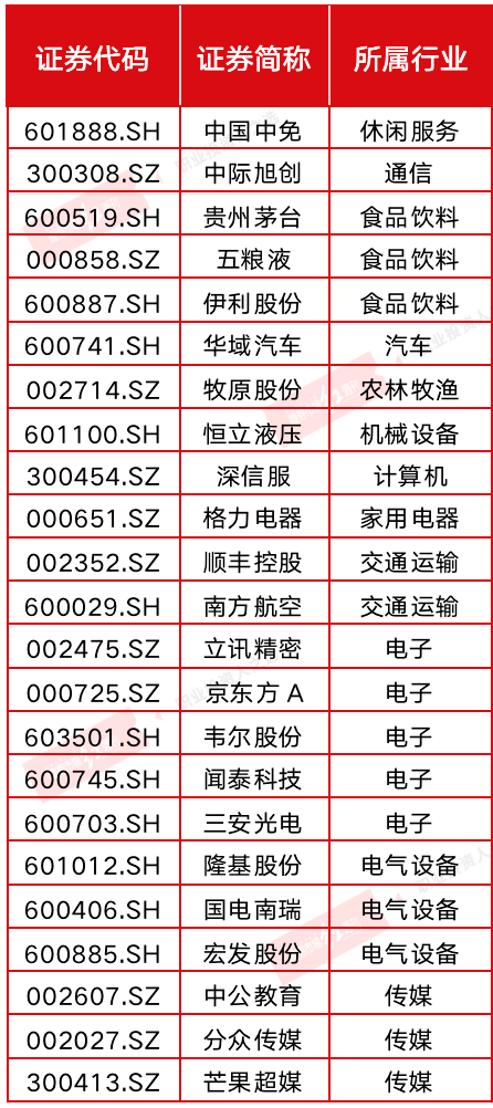 伊利gdp_伊利酸奶(3)