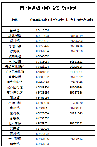 人口普查中奖真假_人口普查(2)