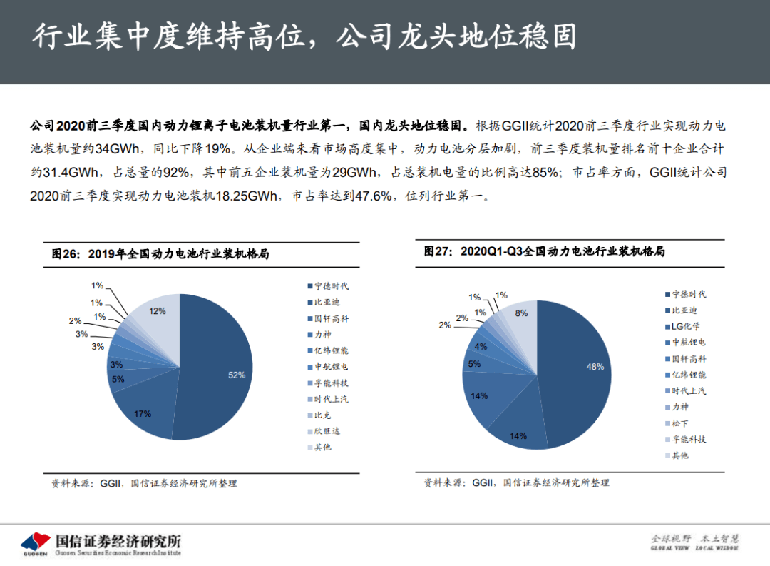 【锂电企业报告】宁德时代:动力电池龙头 领跑全球化起点线-搜狐大视野-搜狐新闻