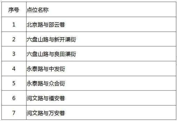 银川人口2020年_2020年银川城市规划图