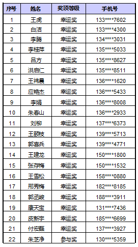 嵊州市第七次人口普查工资_第七次人口普查(3)