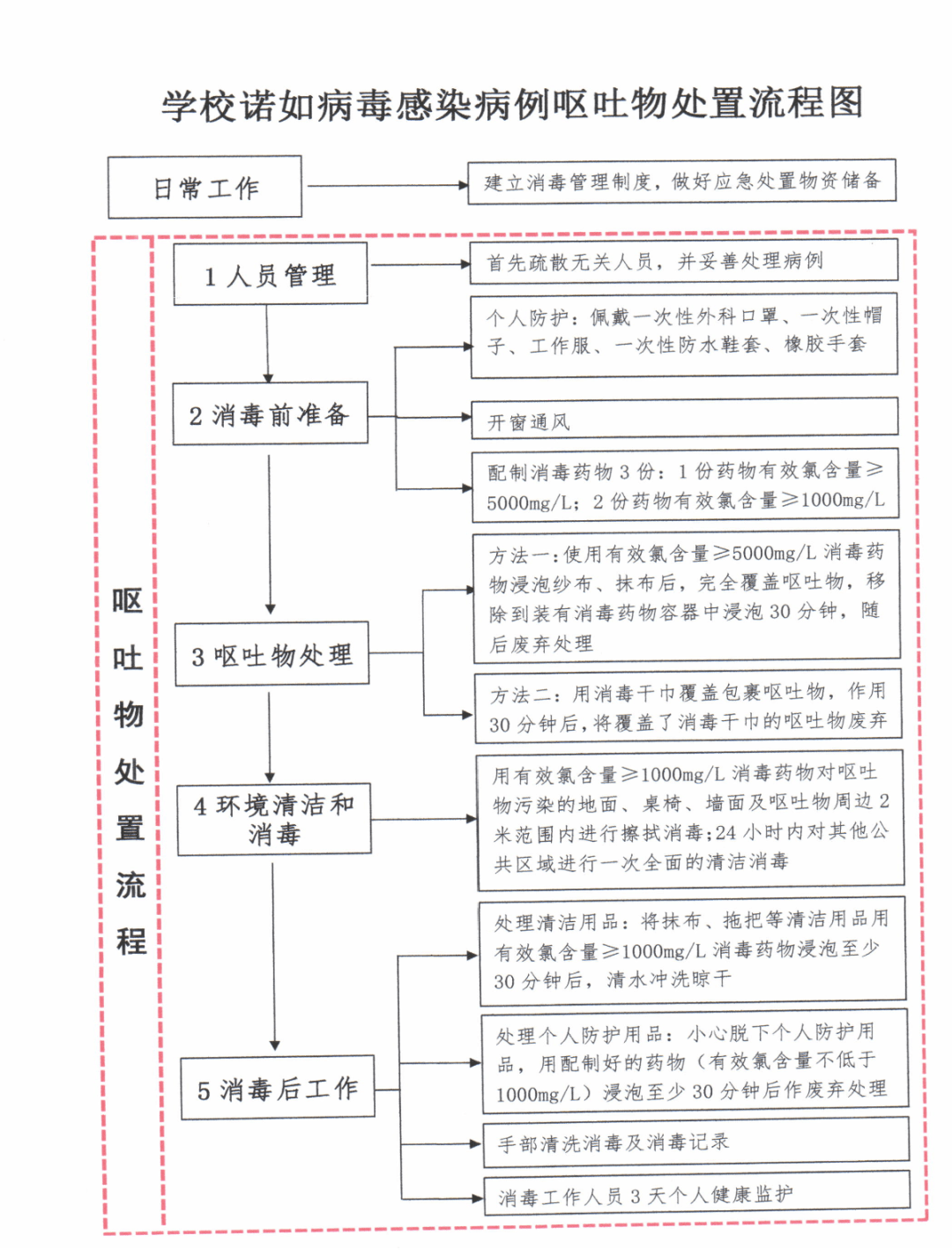 2020年秋丽晶小学诺如病毒防控培训_手机搜狐网