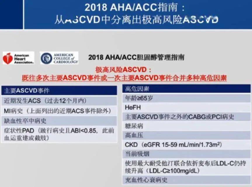 2018年aha/acc血脂管理指南从ascvd患者中分离出"极高风险"的概念[13]