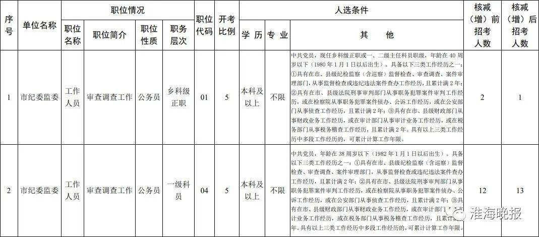 2020年淮安人口流入_2020淮安拆迁计划图(2)