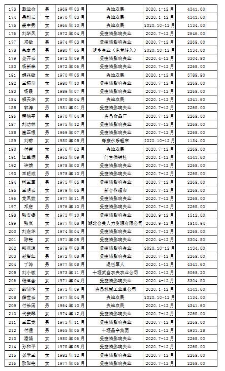 第七次人口普查两员补助的意义_第七次人口普查图片(2)