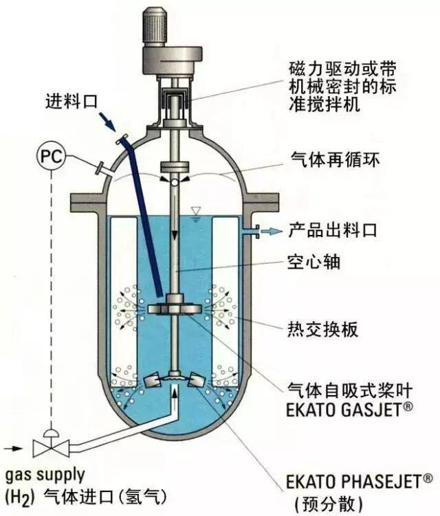 反应器(反应釜)的结构和工作原理