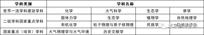 2020兰州中考分数线_中高考第一时间兰州市2020年高考总体上线
