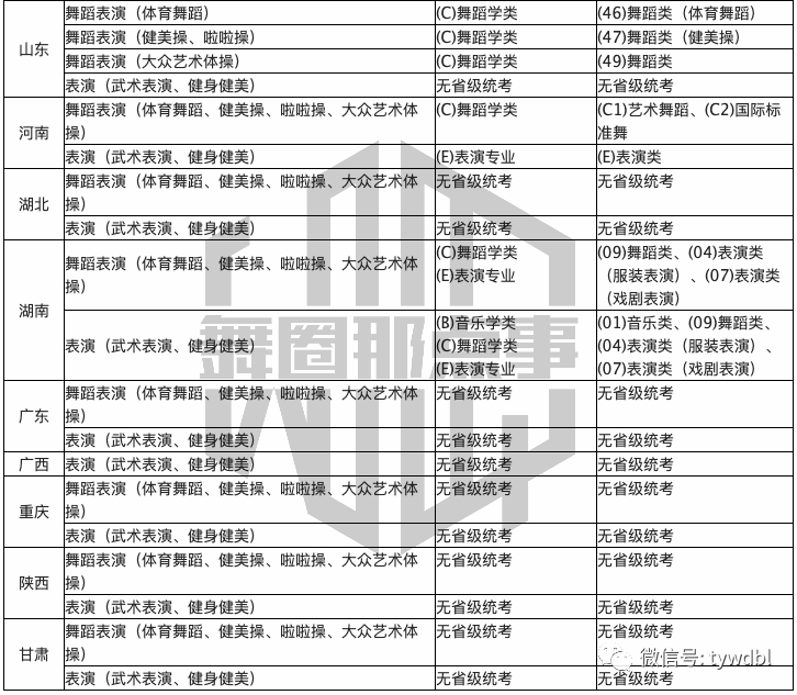 大学哪些专业需要考体育学 2adc0c4635234ec2a8ddc33f7e0e24e4.png